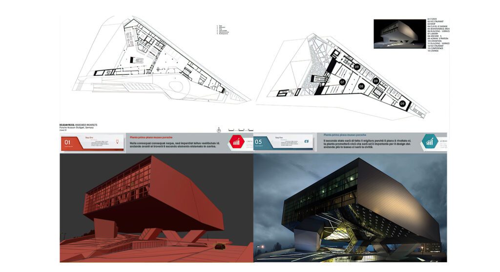 pianta e rendering con infografiche museo della porsche